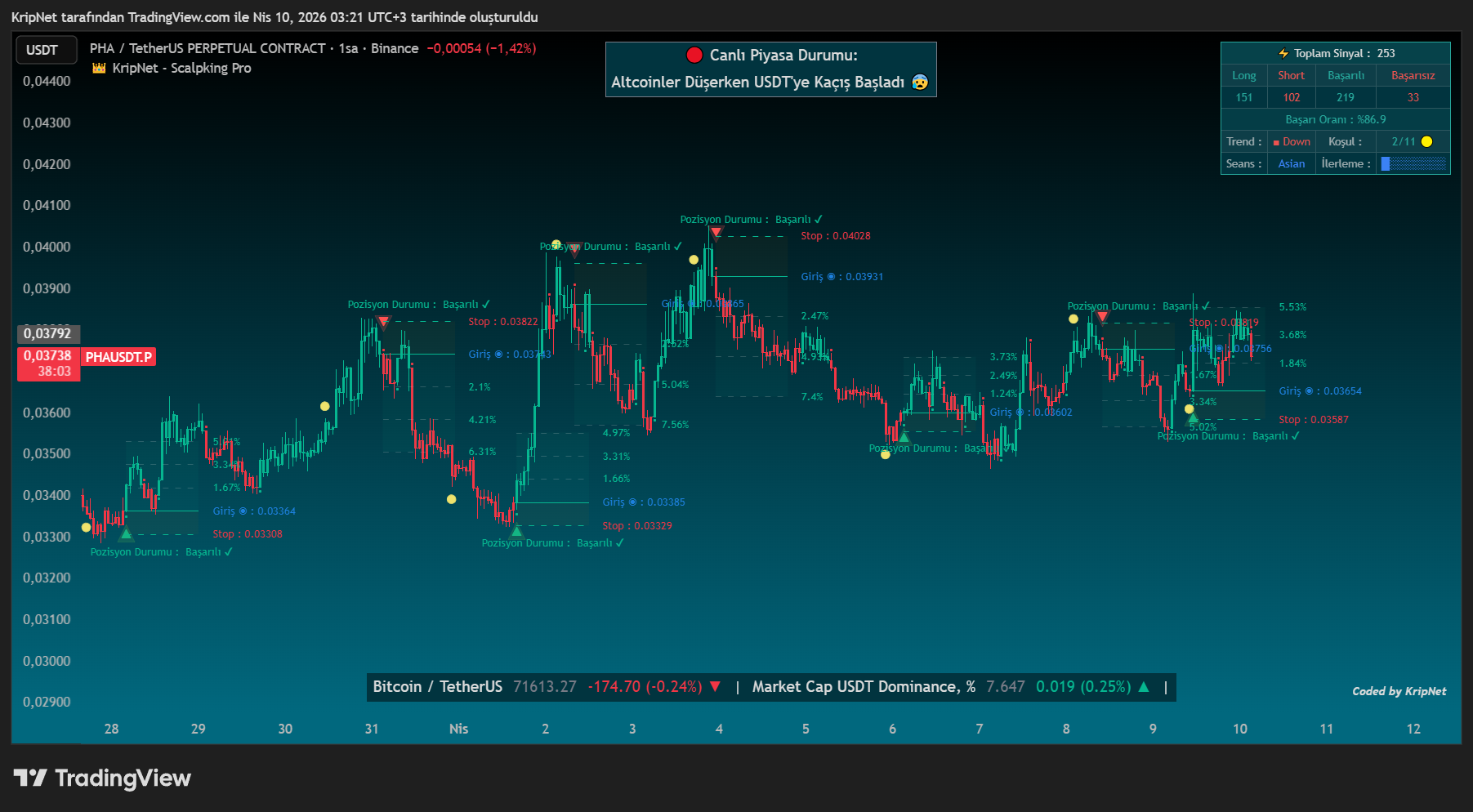 Signals overlay